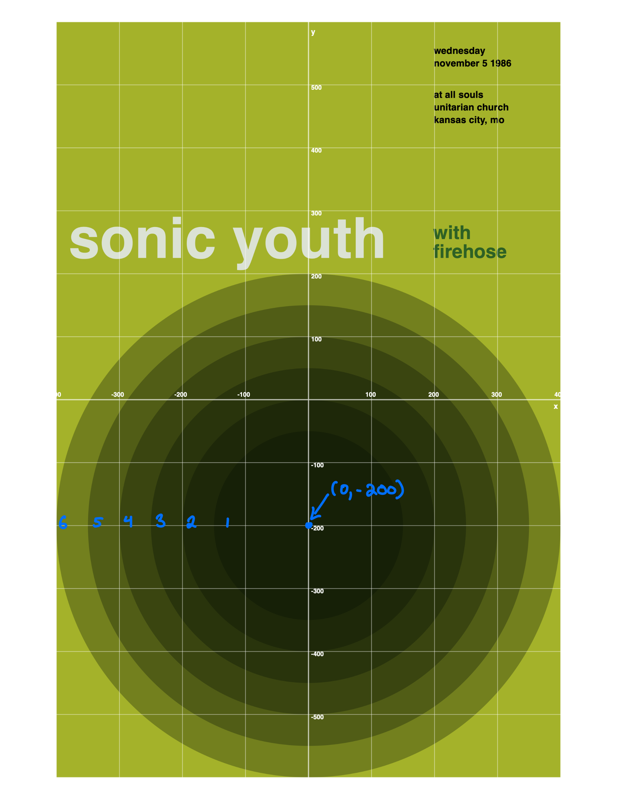 Gig Posters - Iteration, Revisited